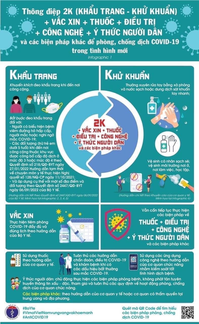 THÔNG ĐIỆP MỚI NHẤT PHÒNG CHỐNG DỊCH COVID - 19 CỦA BỘ Y TẾ
