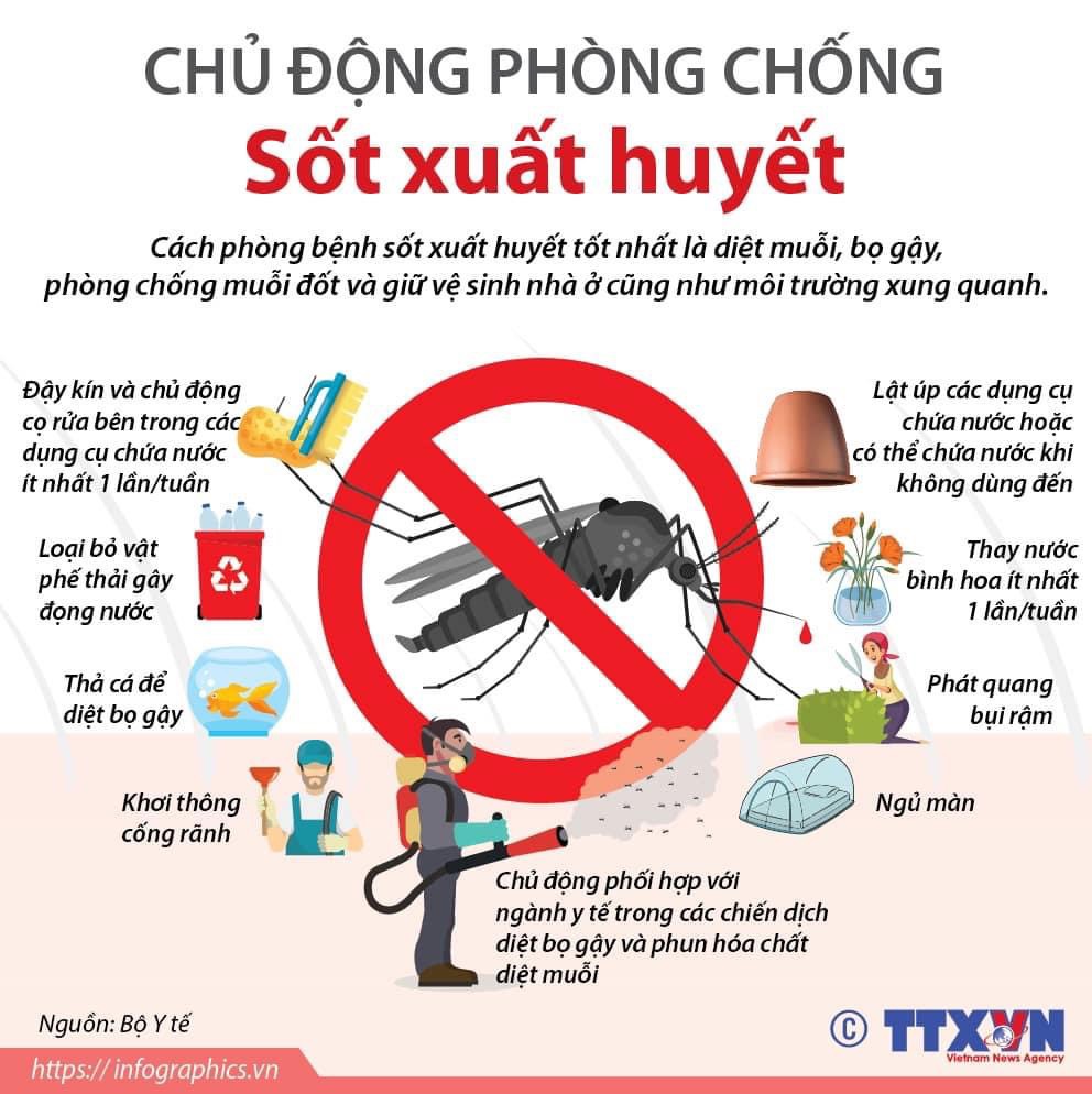 CHỦ ĐỘNG PHÒNG, CHỐNG SỐT XUẤT HUYẾT