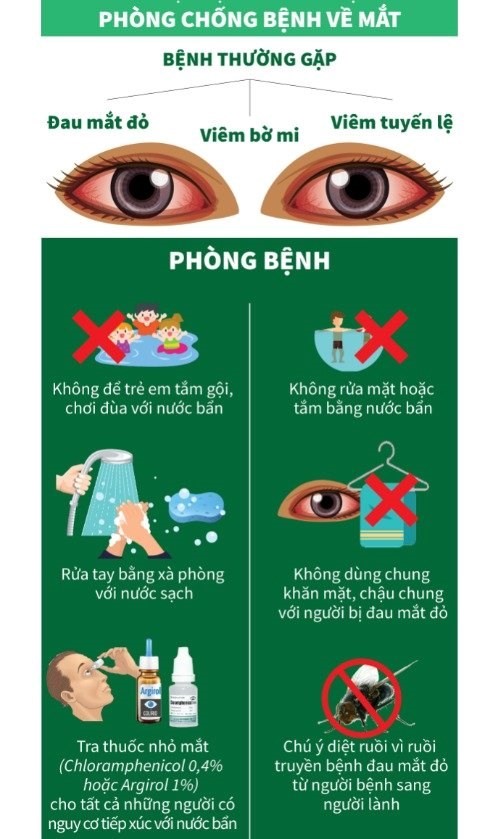 ảnh phòng đau mắt đỏ